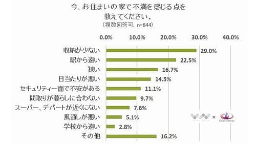 最新情報